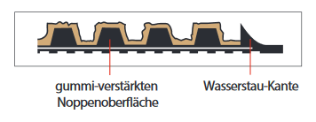 Querschnitt - Waterhog